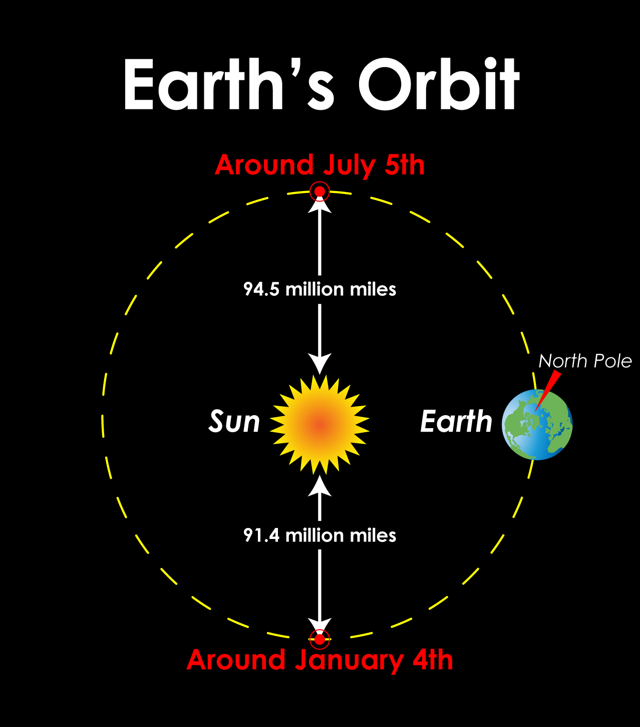 Orbit