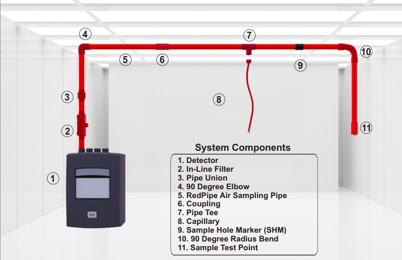 Edwards VESDA Capillary Tube Network Smoke Sampling Pipe Networks