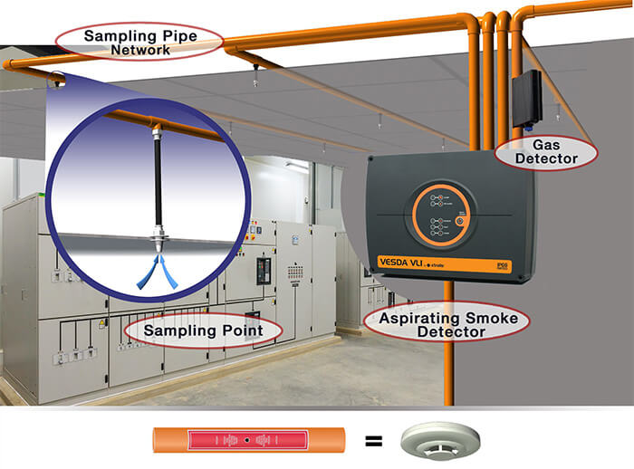 Notifier FAAST Sampling Pipe Network Kit Smoke Sampling Pipe Networks