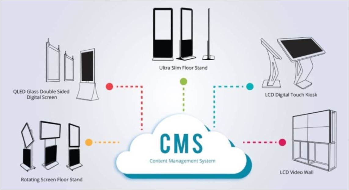 EmanFTC Signage Cloud-Based Signage CMS Digital Signage CMS Software