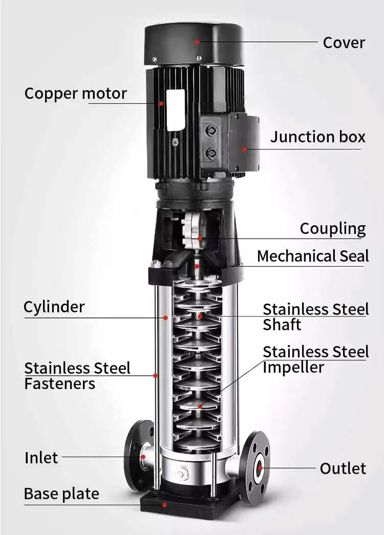 Grundfos CM Inline Pump System Multistage Pumps