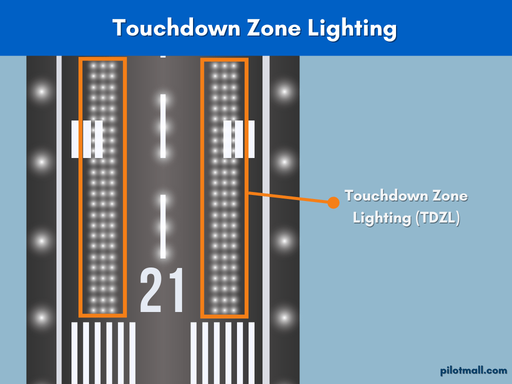 TKH Airport Solutions TKH LED Touchdown Lighting System Touchdown Zone Lights