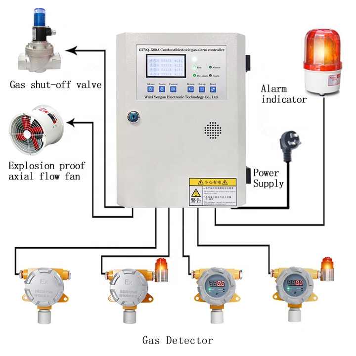 Hochiki Gas Detection Controller Gas Detectors